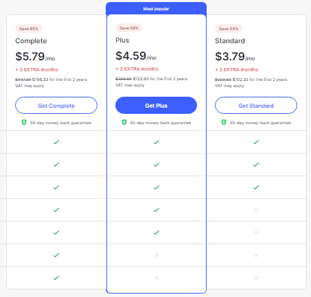 NordVPN prices