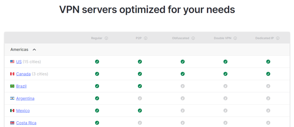 NordVPN servers